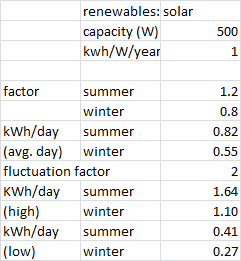 simple_model_solar_supply.png